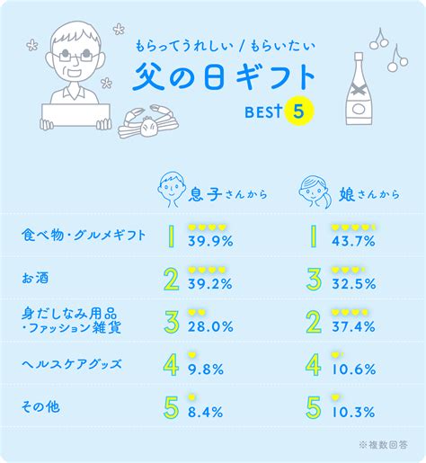 父の日のギフト・プレゼント 人気ランキング2024 